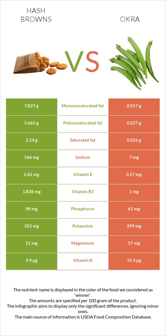 Օլադի vs Բամիա infographic