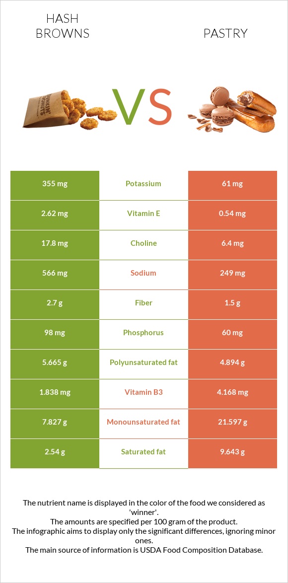 Օլադի vs Թխվածք infographic