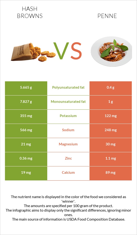 Օլադի vs Պեննե infographic