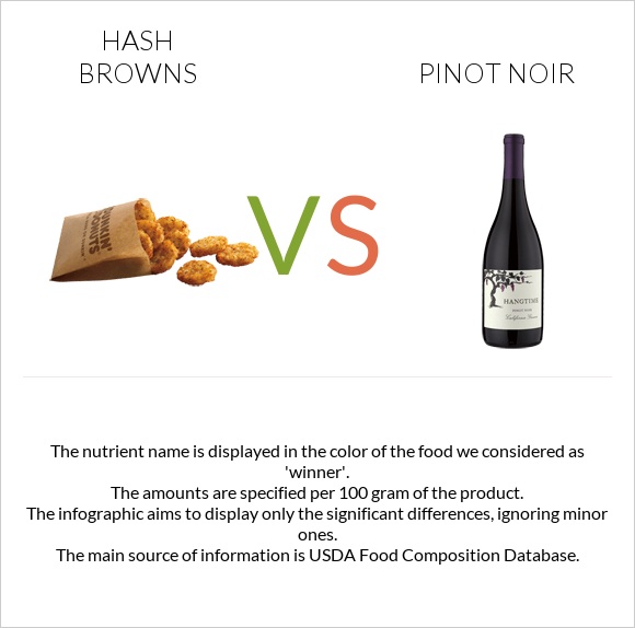 Hash browns vs Pinot noir infographic