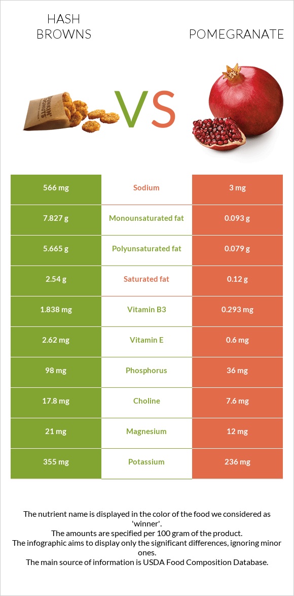 Hash browns vs Pomegranate infographic