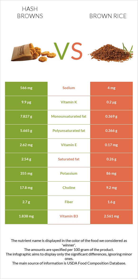 Hash browns vs Brown rice infographic