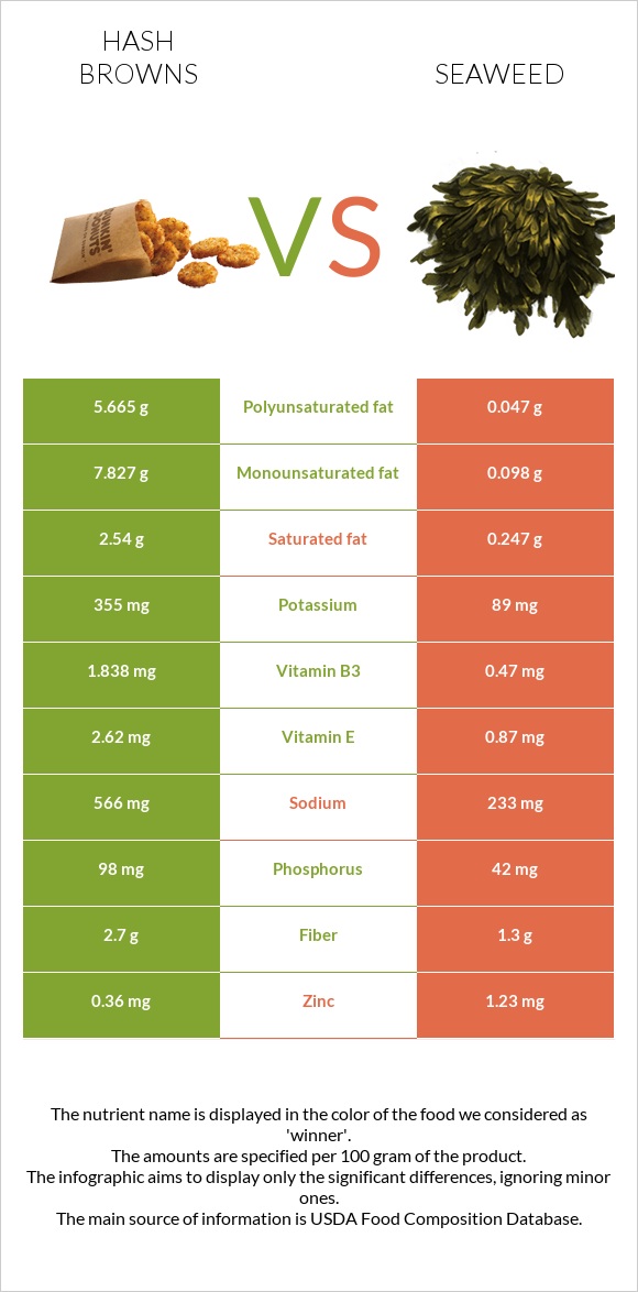 Hash browns vs Seaweed infographic