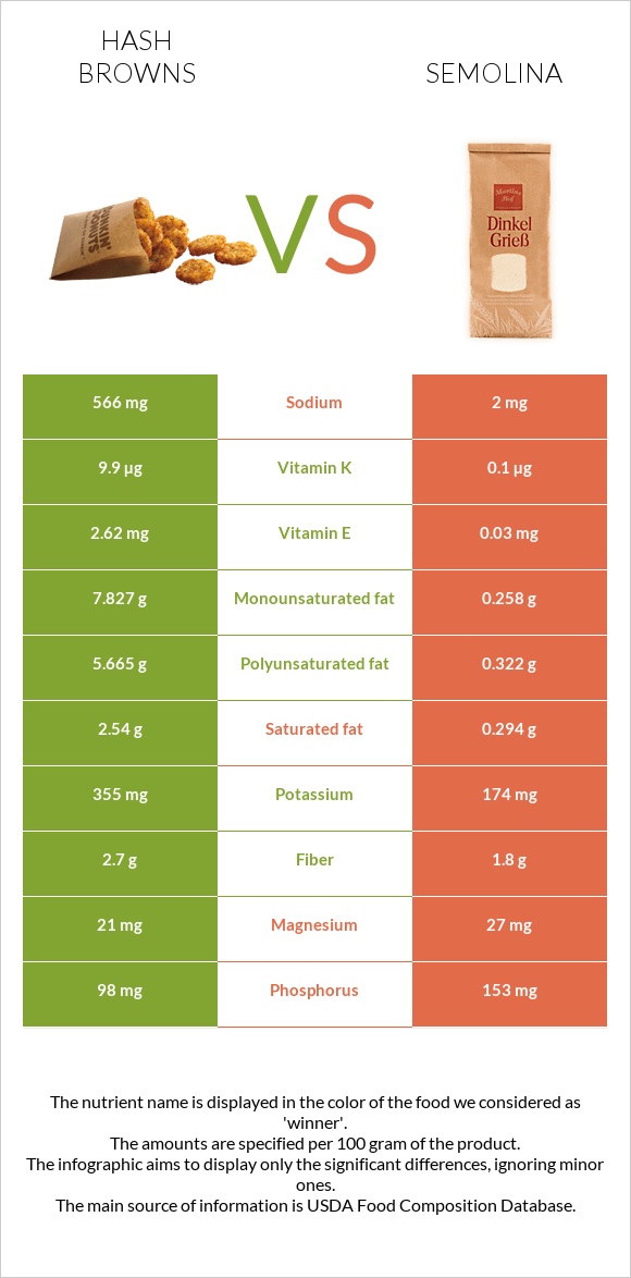Hash browns vs Semolina infographic