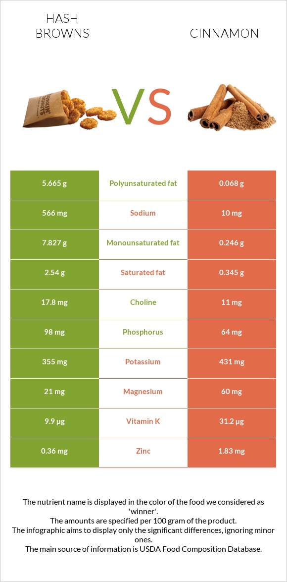 Hash browns vs Cinnamon infographic