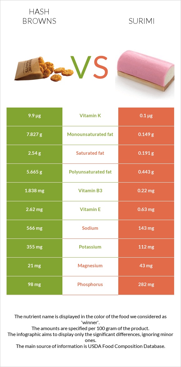 Hash browns vs Surimi infographic