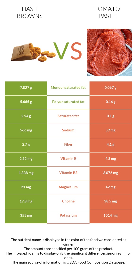 Օլադի vs Տոմատի մածուկ infographic