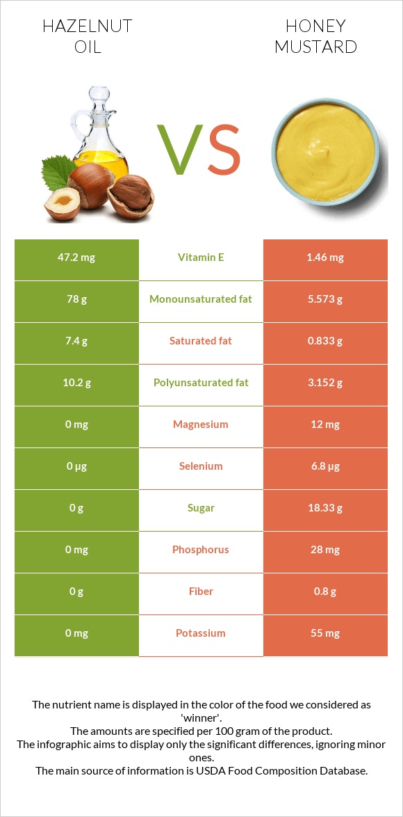 Պնդուկի ձեթ vs Honey mustard infographic