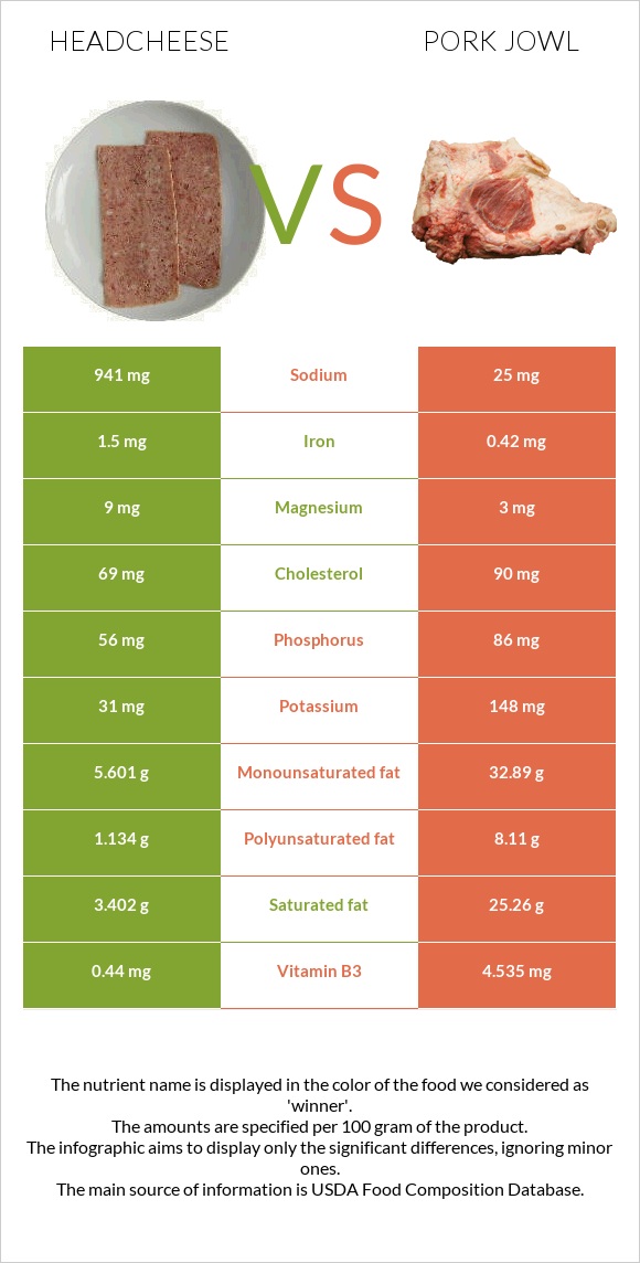 Headcheese vs Գուանչիալե infographic