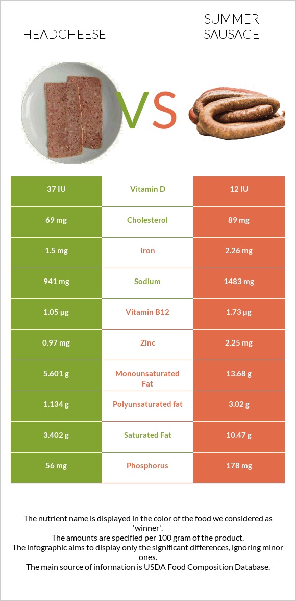 Headcheese vs Ամառային երշիկ infographic
