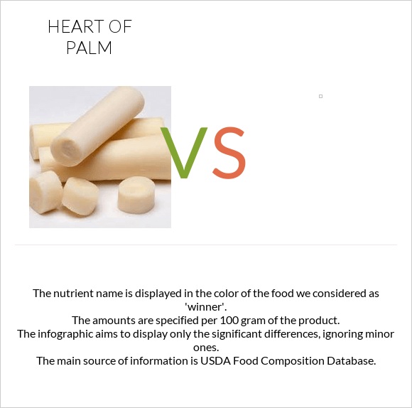 Heart of palm vs. — In-Depth Nutrition Comparison