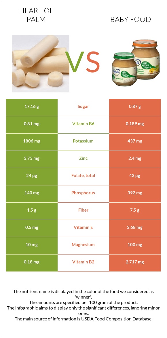 Heart of palm vs Baby food infographic