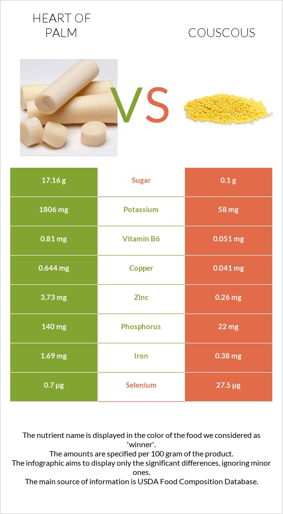 Heart of palm vs Couscous infographic