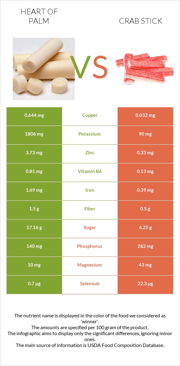 Heart of palm vs Ծովախեցգետնի ձողիկներ infographic