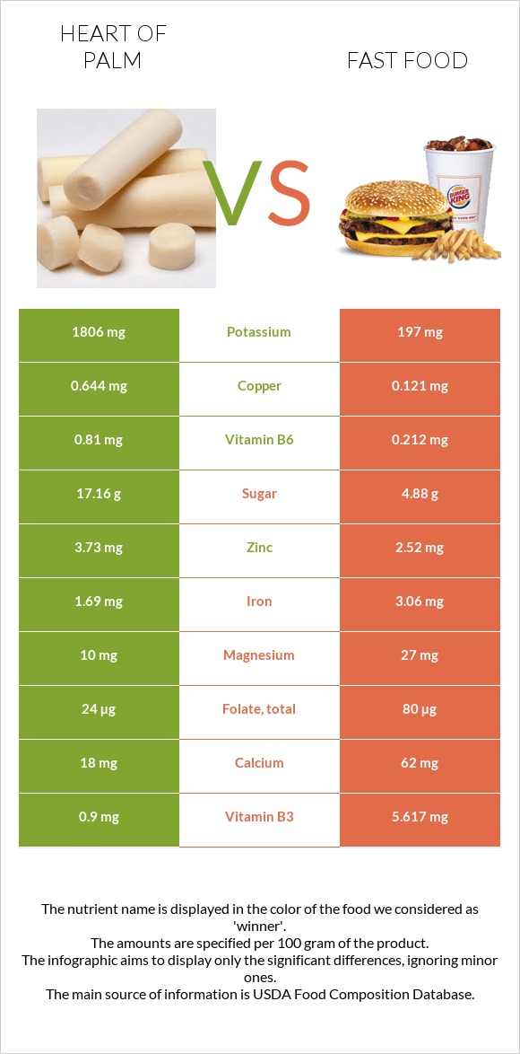 Heart of palm vs Fast food infographic