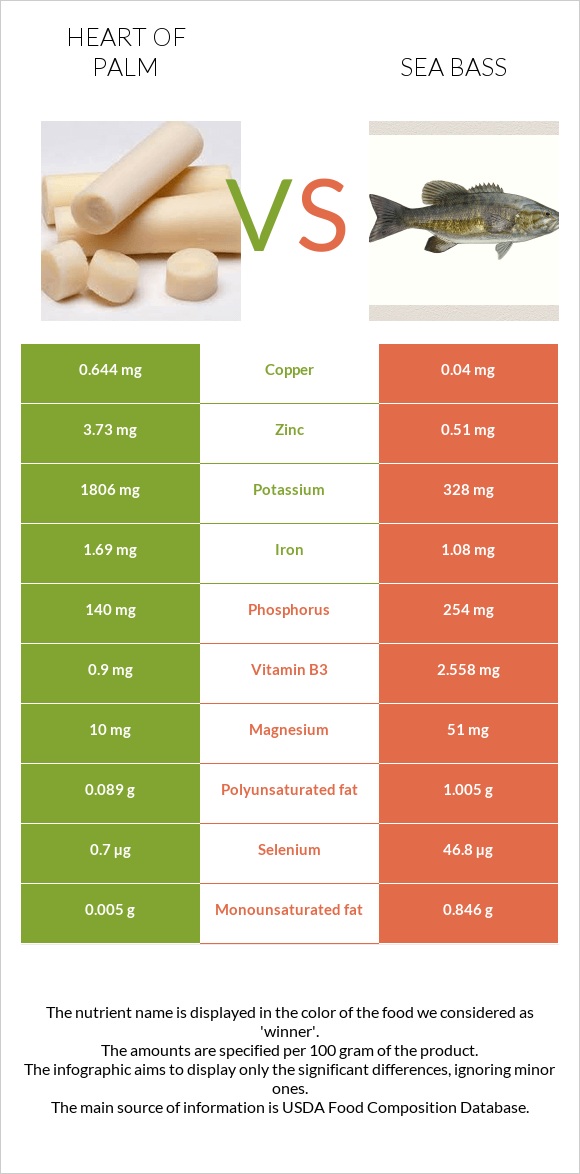 Heart of palm vs Sea bass infographic