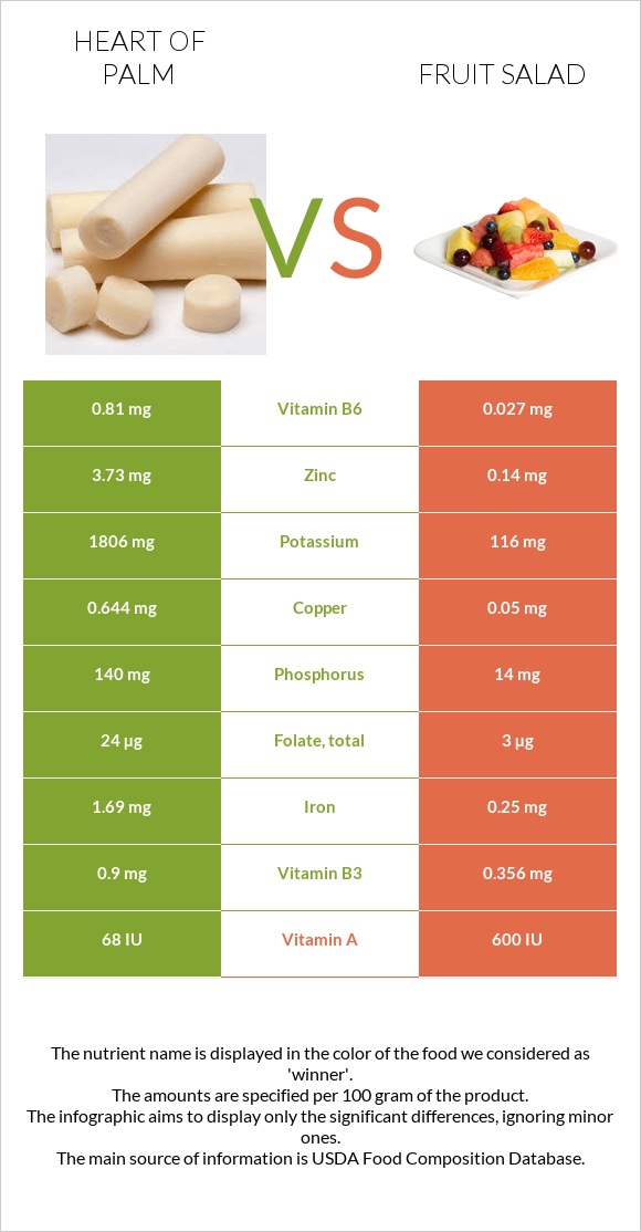 Heart of palm vs Fruit salad infographic