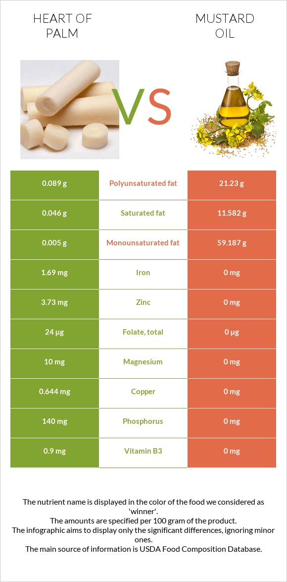 Heart of palm vs Mustard oil infographic