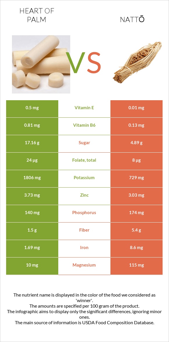 Heart of palm vs Nattō infographic