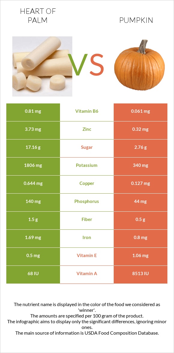 Heart of palm vs Pumpkin infographic