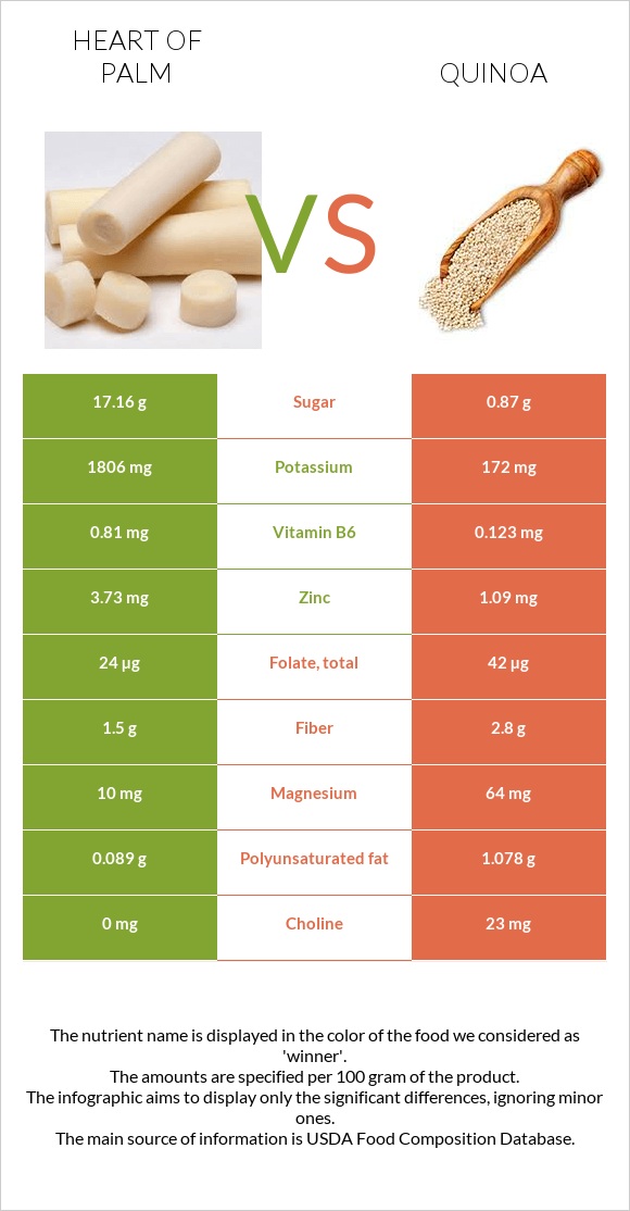 Heart of palm vs Quinoa infographic