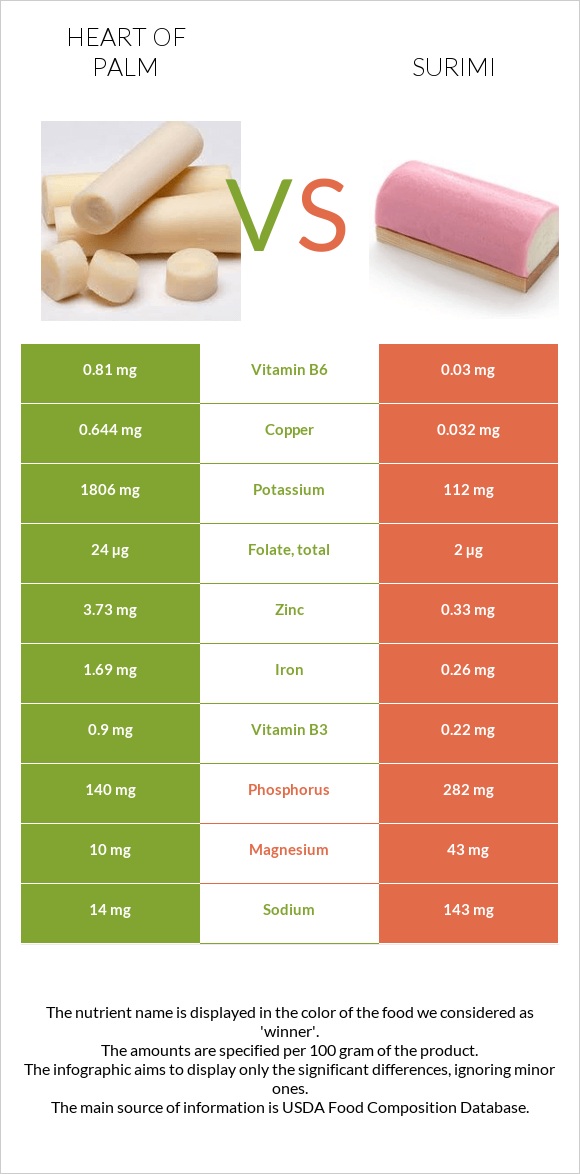 Heart of palm vs Ծովախեցգետին սուրիմի infographic