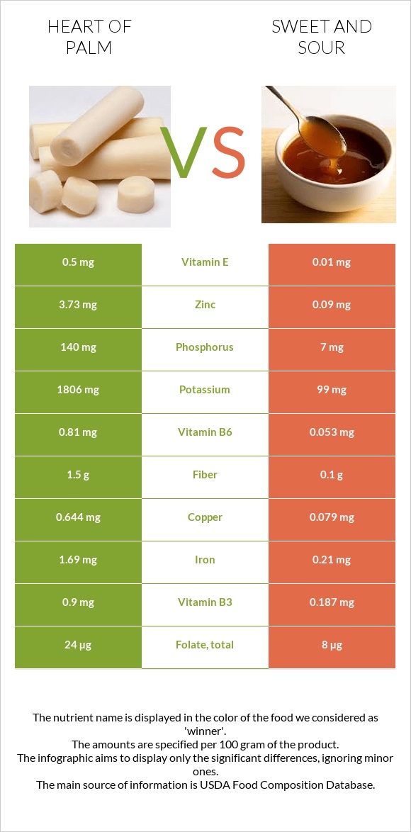 Heart of palm vs Քաղցր եւ թթու սոուս infographic