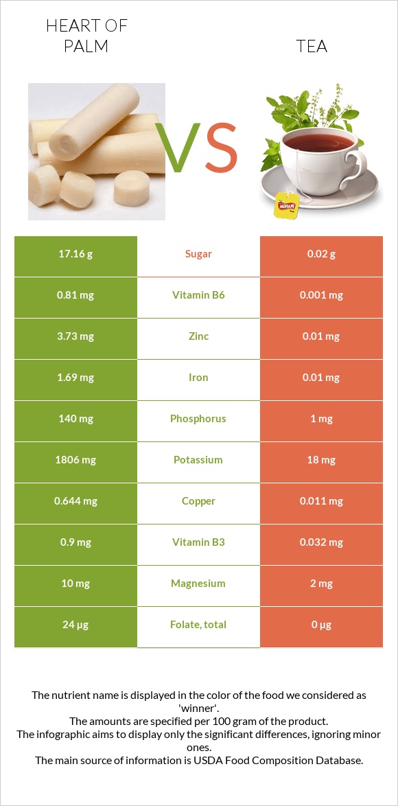 Heart of palm vs Թեյ infographic