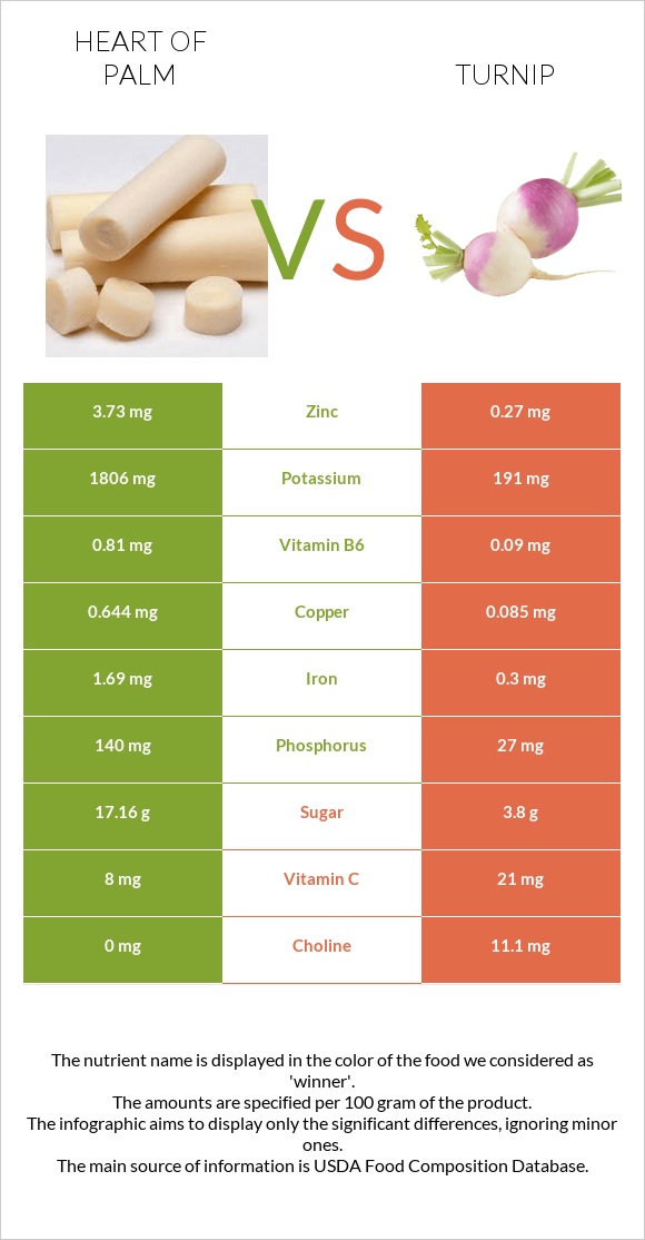 Heart of palm vs Turnip infographic