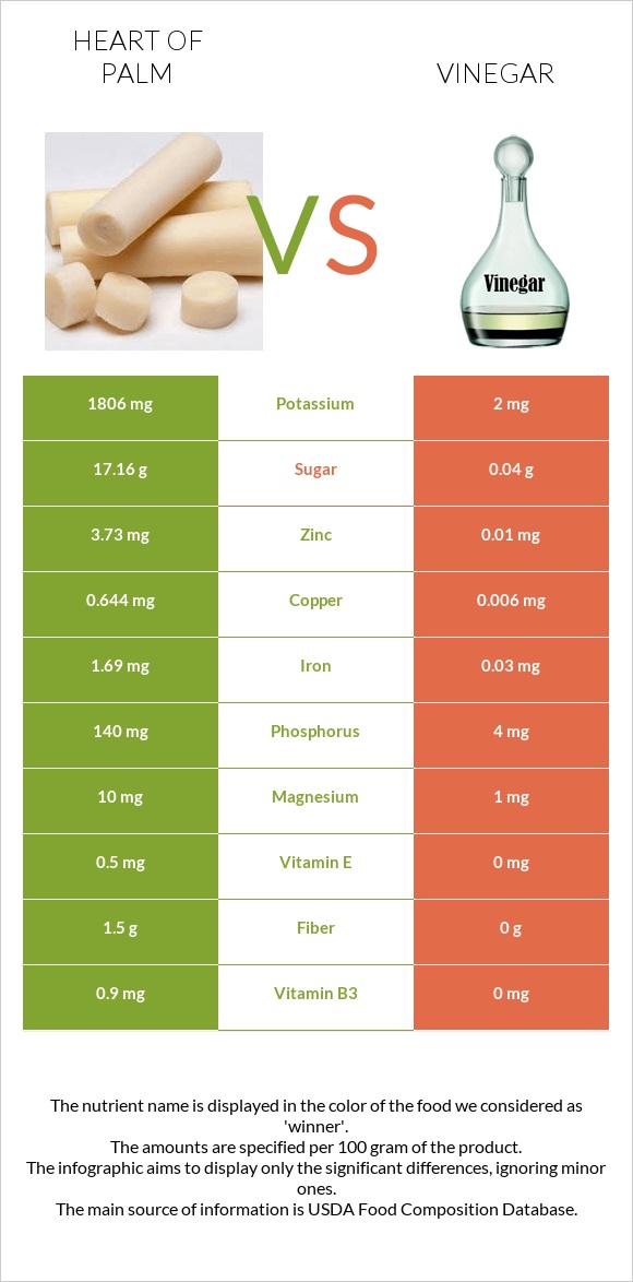 Heart of palm vs Քացախ infographic