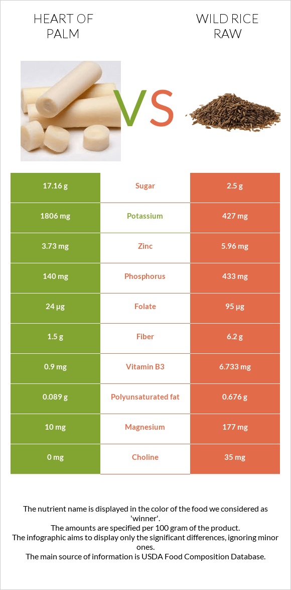 Heart of palm vs Wild rice raw infographic