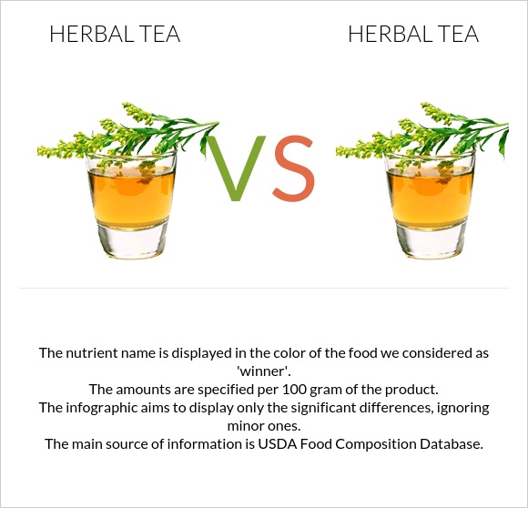 Herbal tea vs. Herbal tea — In-Depth Nutrition Comparison