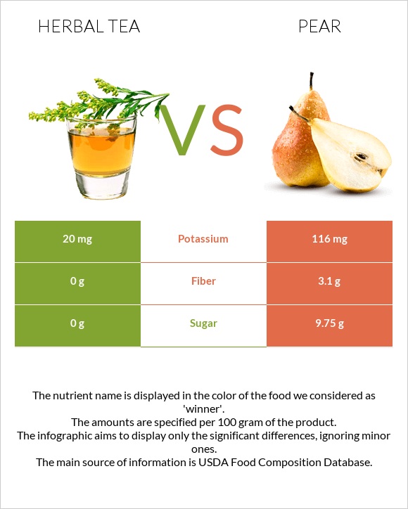 Բուսական թեյ vs Տանձ infographic