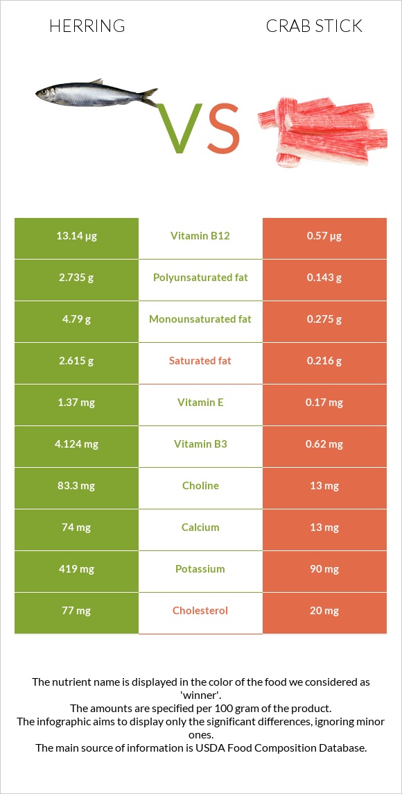 Herring vs Crab stick infographic