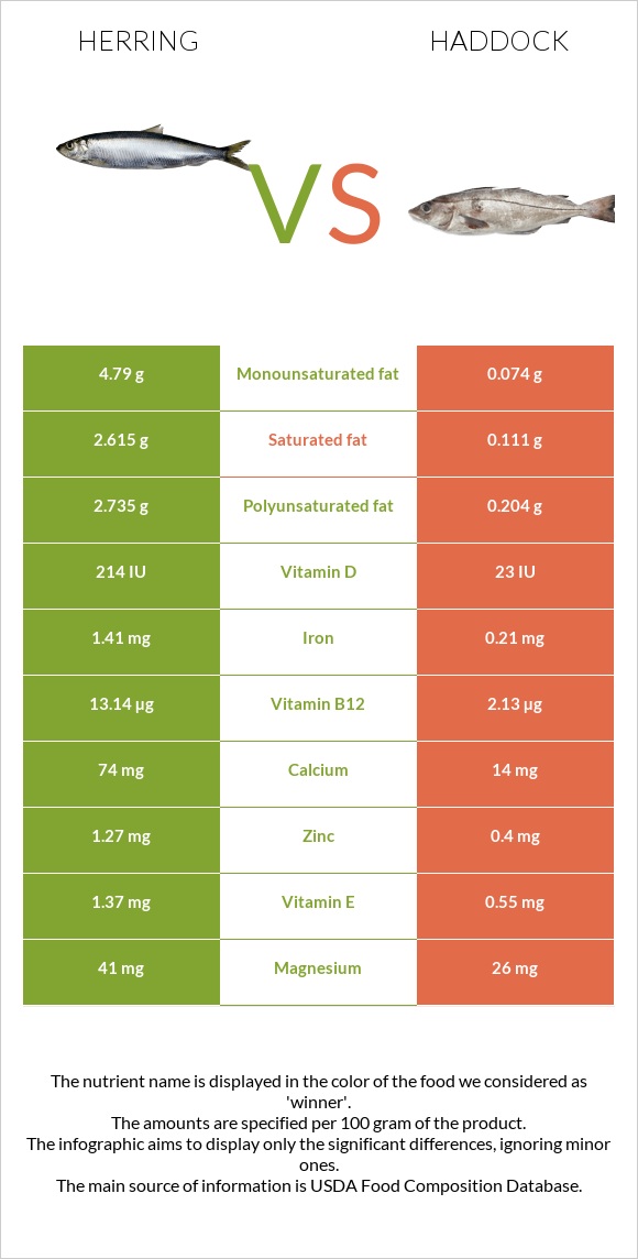 Herring vs Haddock infographic