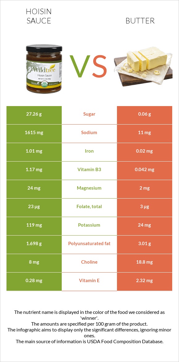 Hoisin սոուս vs Կարագ infographic