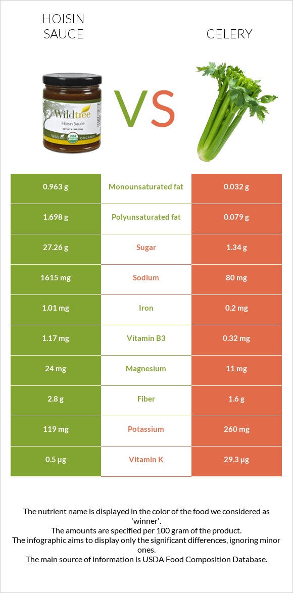 Hoisin սոուս vs Նեխուր բուրավետ infographic