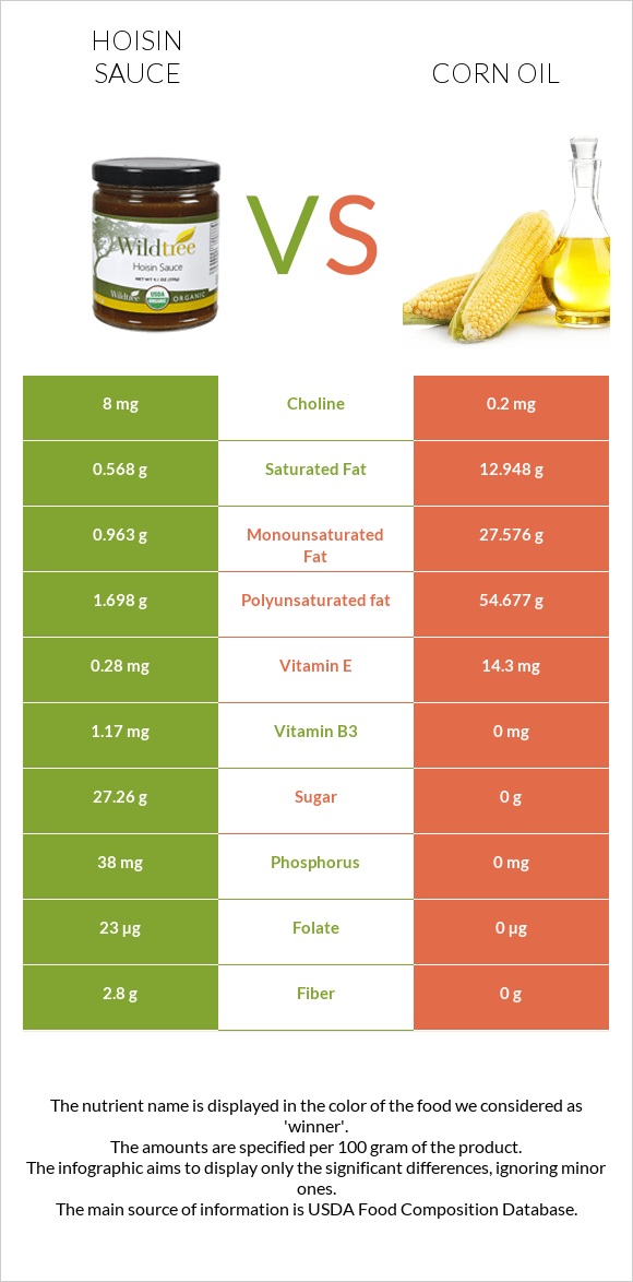 Hoisin սոուս vs Եգիպտացորենի ձեթ infographic