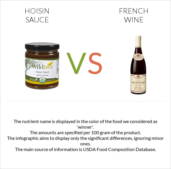 Hoisin sauce vs French wine infographic