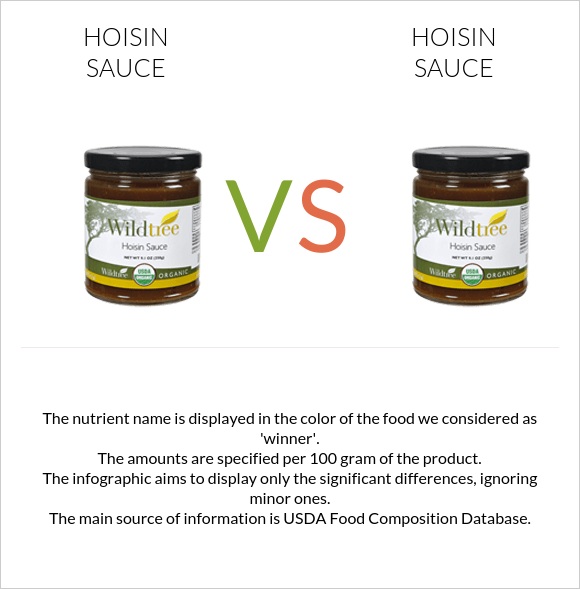 Hoisin sauce vs Hoisin sauce infographic
