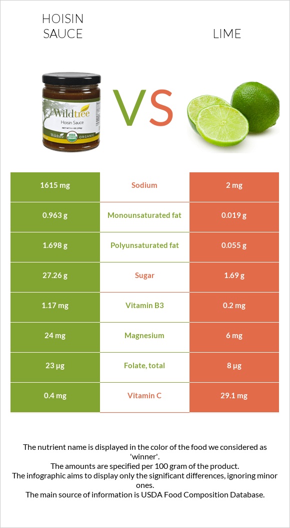 Hoisin սոուս vs Լայմ infographic