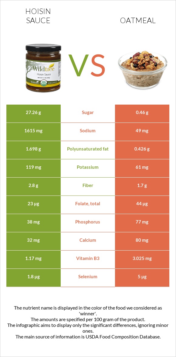 Hoisin sauce vs Oatmeal infographic