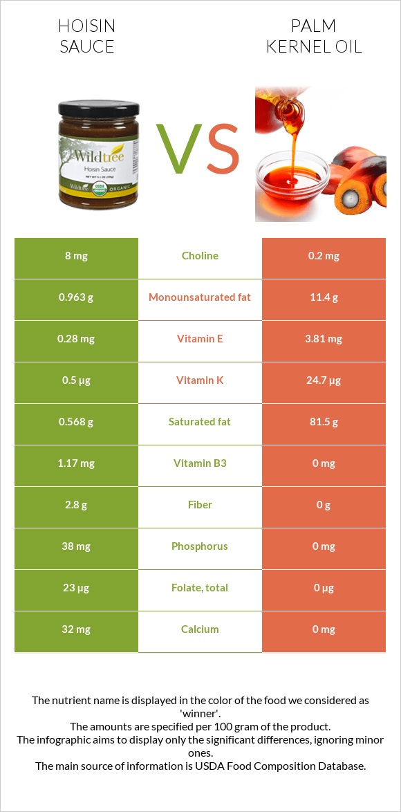 Hoisin սոուս vs Արմավենու միջուկի ձեթ infographic