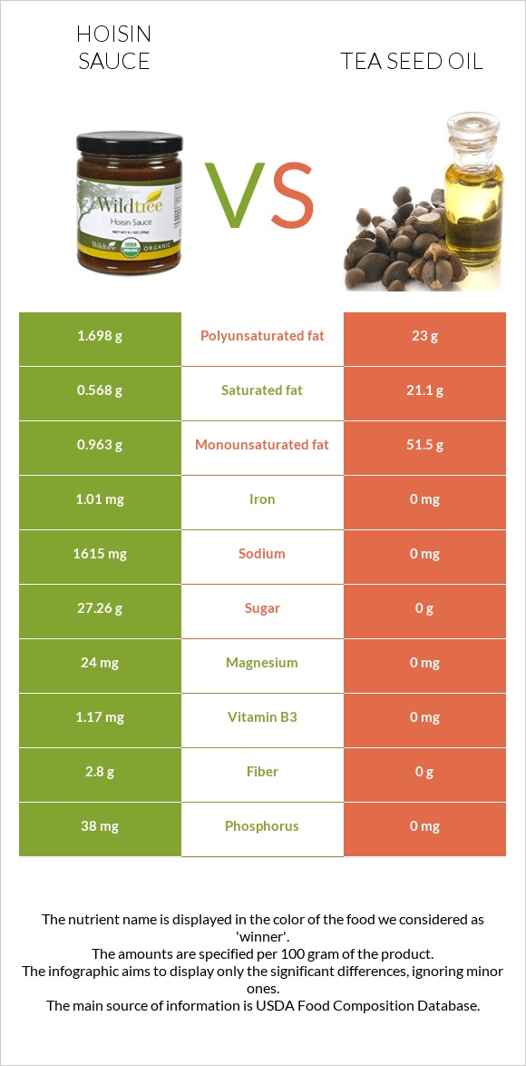 Hoisin sauce vs Tea seed oil infographic