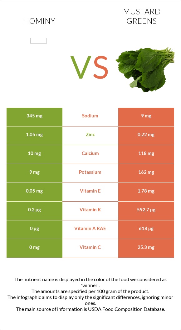 Hominy vs Կանաչ մանանեխ infographic