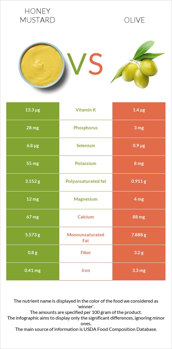 Honey mustard vs Ձիթապտուղ infographic