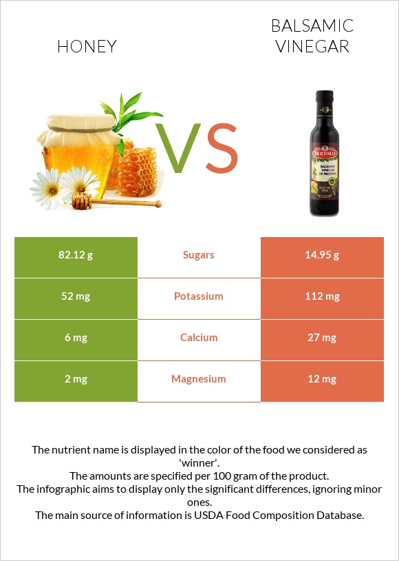 Honey vs Balsamic vinegar infographic