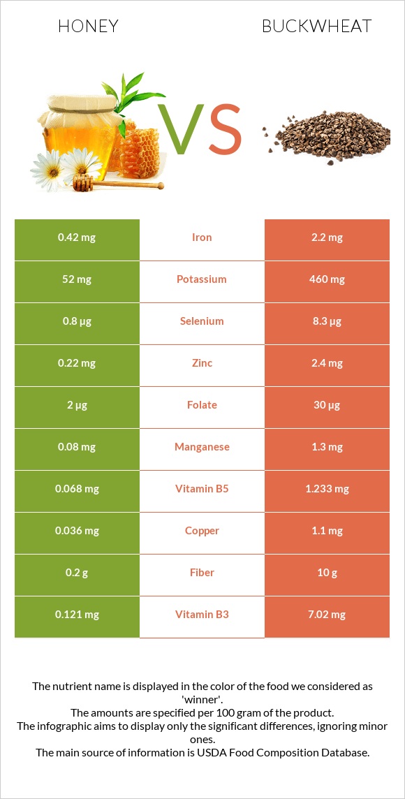 Raw honey glycemic index