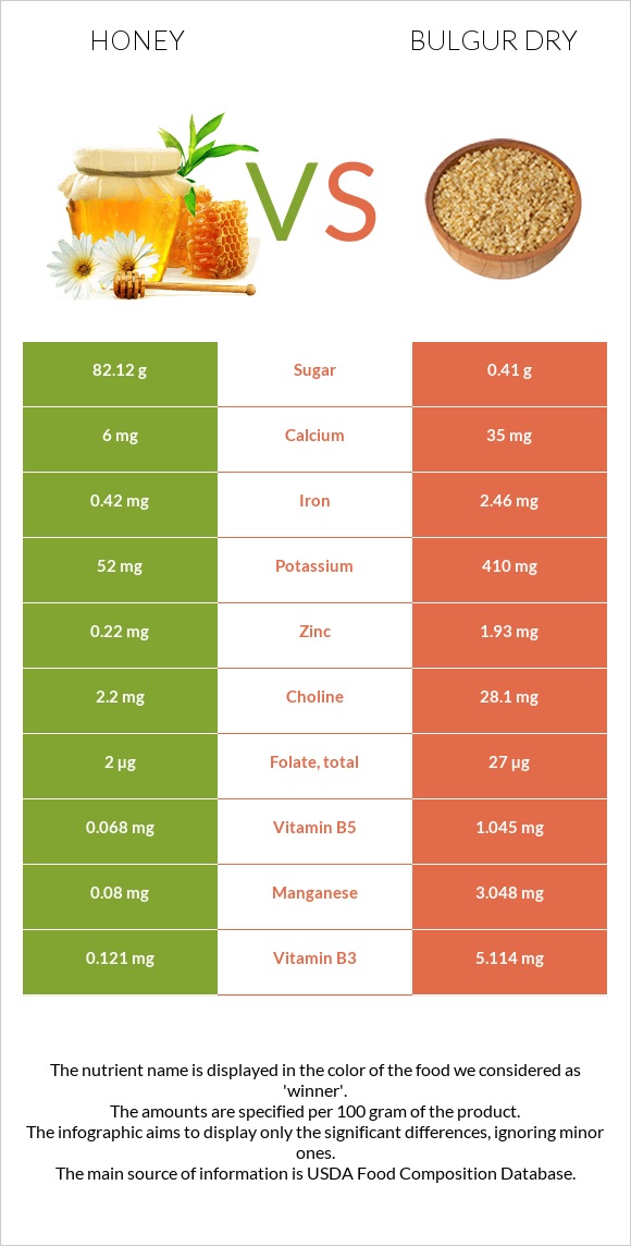 Honey vs Bulgur dry infographic