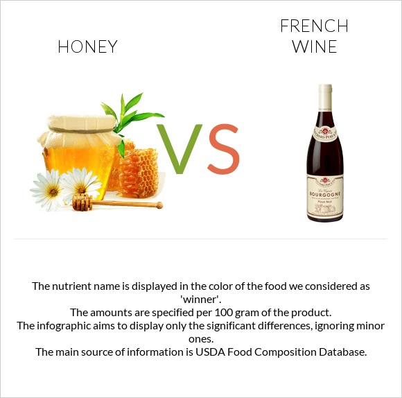 Honey vs French wine infographic